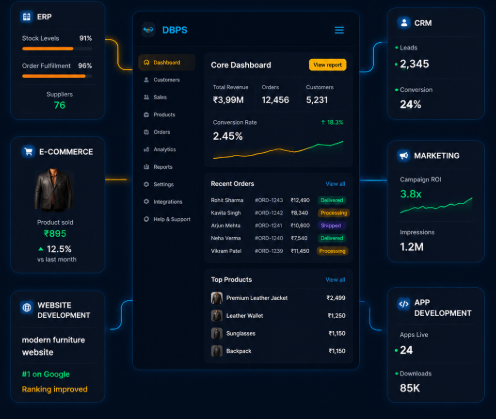 Mobile Dashboard Ecosystem